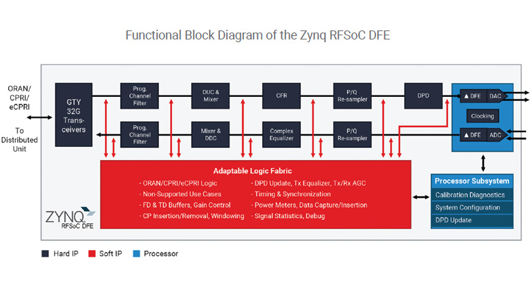 Meeting 2nd Wave 5G NR Requirements