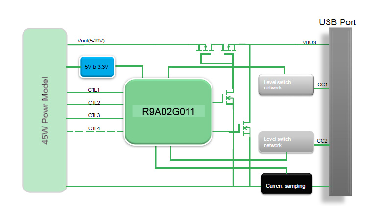 USB Type-C Adapting for the future USB Type-C Adapting for the future