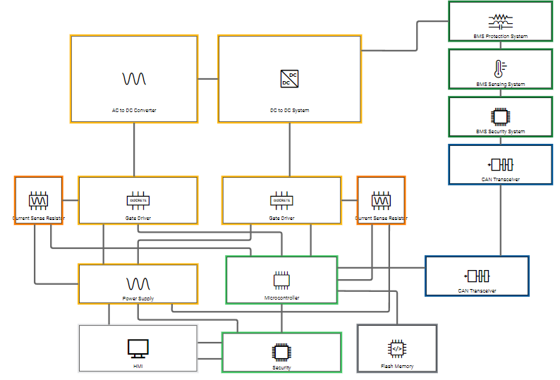 block diagram