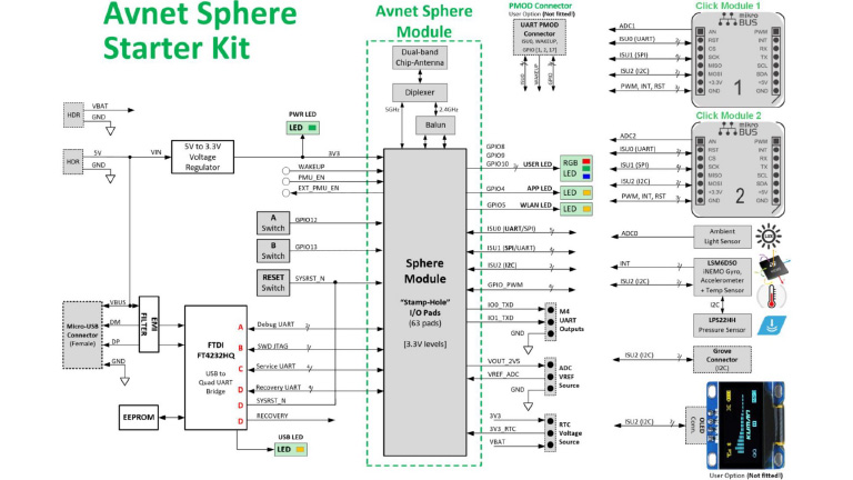 Accelerating the development of MCU devices Accelerating the development of MCU devices