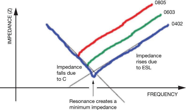 Vishay MLCC to Tantalum fig. 6 Vishay MLCC to Tantalum fig. 6