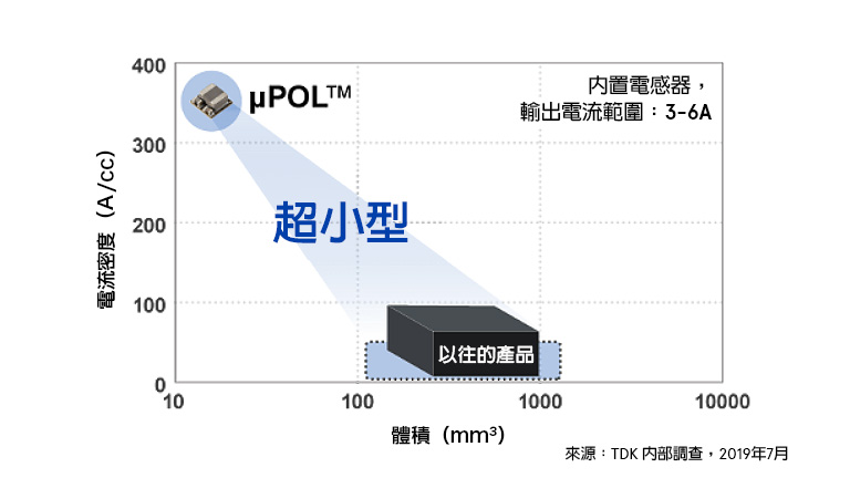 Does anyone make “fever cooling pads” for data centers?