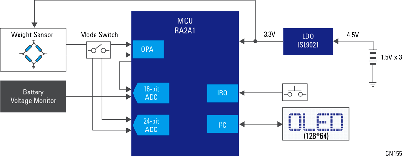 block diagram