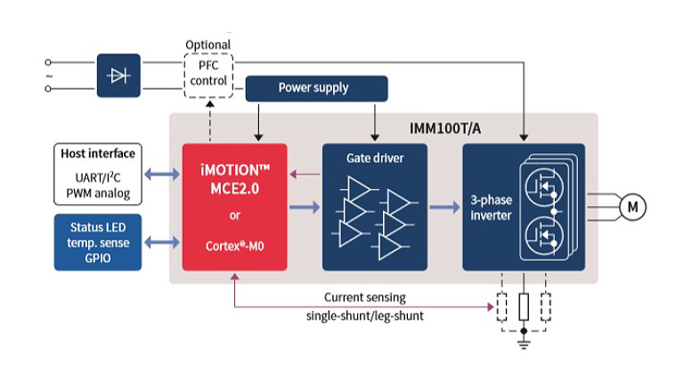 Infineon iMOTION™ IMM100 Smart IPM Infineon iMOTION™ IMM100 Smart IPM