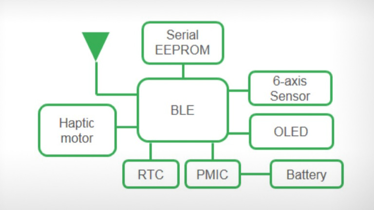 Going the distance with smart wristbands Going the distance with smart wristbands