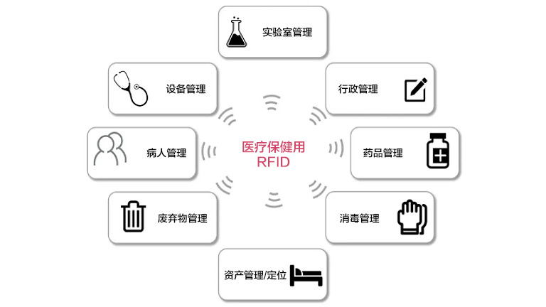 where is the fulcrum point of the medical electronics market where is the fulcrum point of the medical electronics market