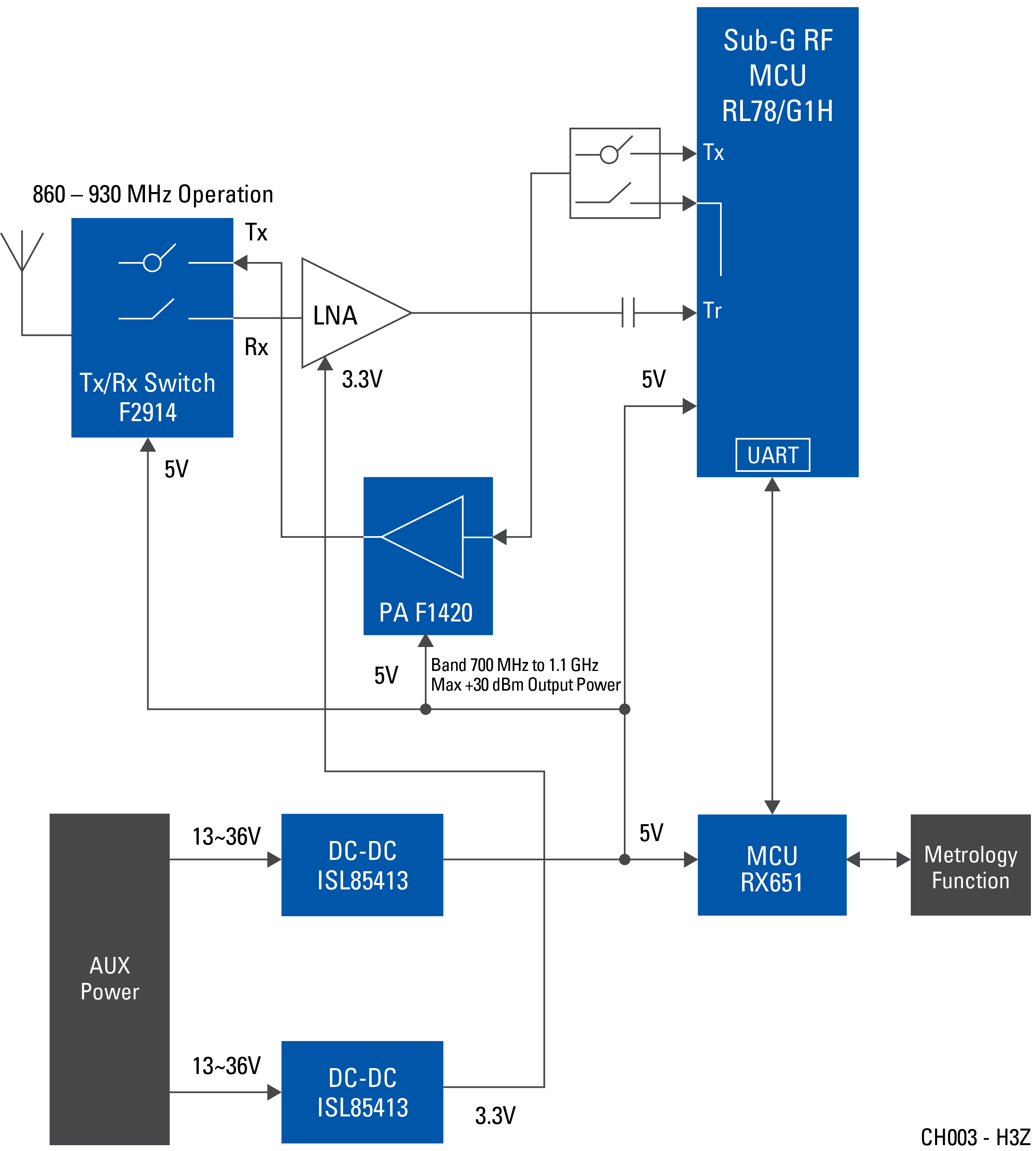 具有射頻通信功能的電能表 - Renesas | 安富利亞洲