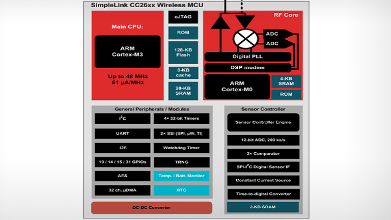 SimpleLink™ Bluetooth® low energy Wireless MCU