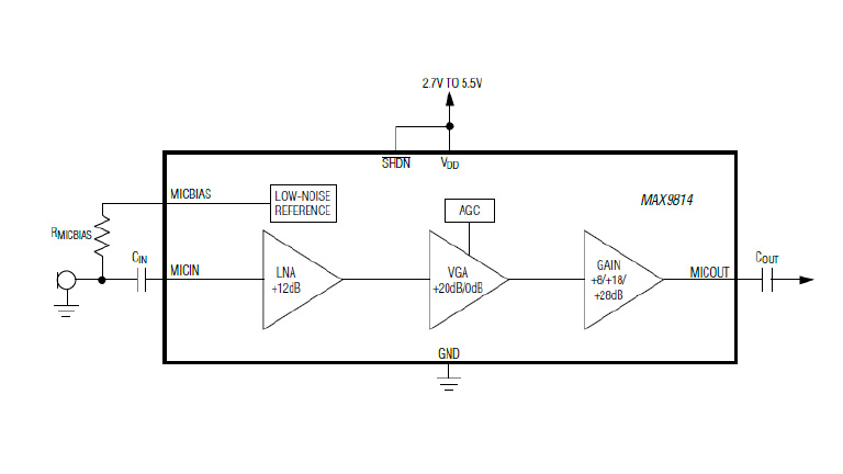 Maxim MAX9814/MAX98090 Maxim MAX9814/MAX98090
