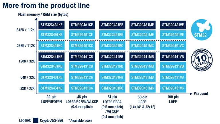 Motor control for smart industry Motor control for smart industry