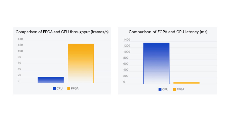 Where is FPGA in cloud computing today Where is FPGA in cloud computing today