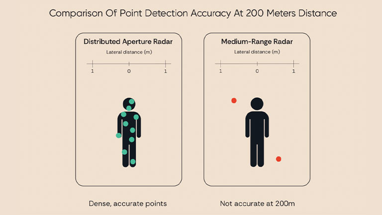 A technical guide to distributed aperture radar