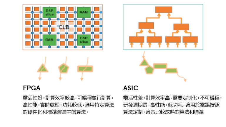 Where is FPGA in cloud computing today Where is FPGA in cloud computing today