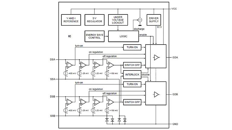 NXP TEA2095: GreenChip dual synchronous rectifier controller