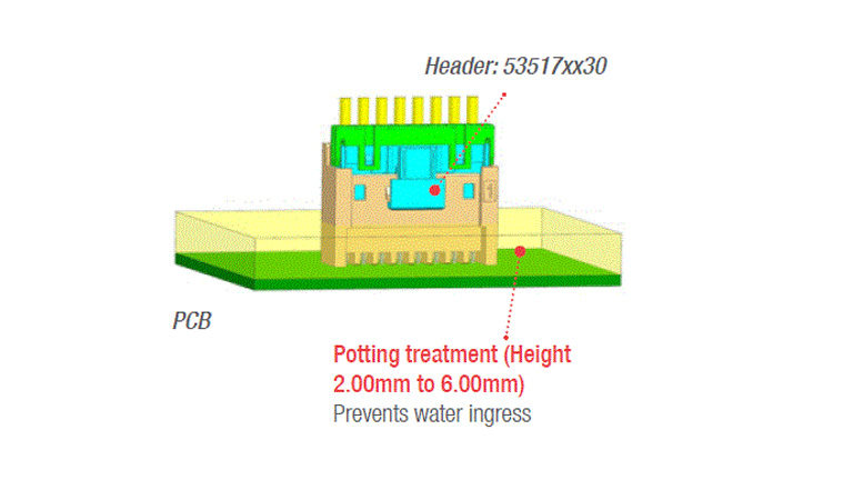 Molex Mini-Lock 2.50mm Pitch Wire-to-Wire and Wire-to-Board Connector System Molex Mini-Lock 2.50mm Pitch Wire-to-Wire and Wire-to-Board Connector System