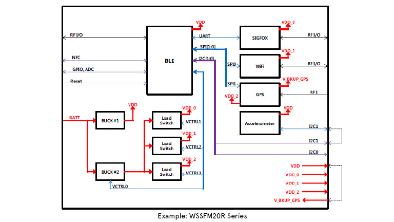 Wisol Sigfox Module - Sigfox Only, Quad-mode, Dual-Band Wisol Sigfox Module - Sigfox Only, Quad-mode, Dual-Band