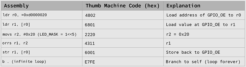 computer code
