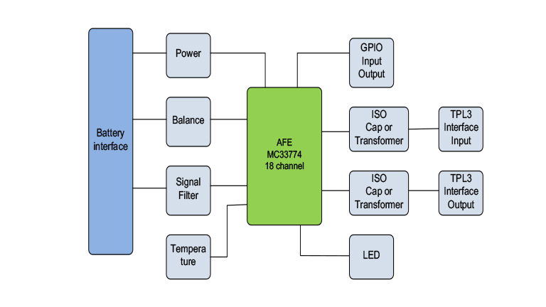 The heavy-duty Battery Management System - MC33774 evaluation board The heavy-duty Battery Management System - MC33774 evaluation board