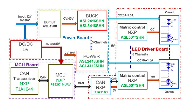 NXP Matrix headlamp