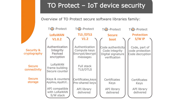 IoT Security 201911 IoT Security 201911