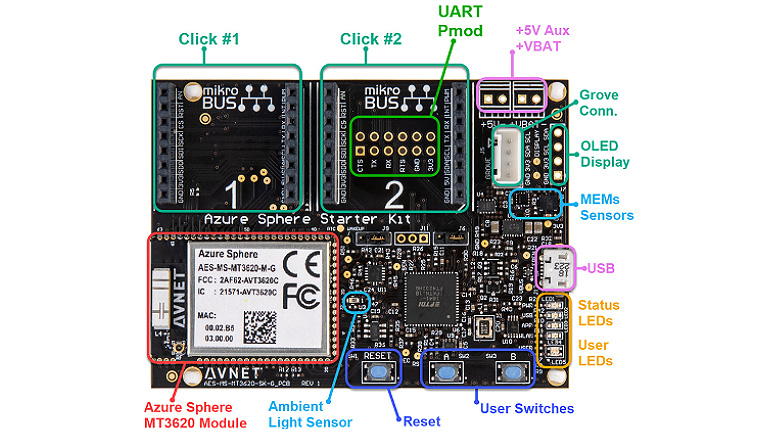 Can IoT Apps be protected with Azure Sphere? Can IoT Apps be protected with Azure Sphere?