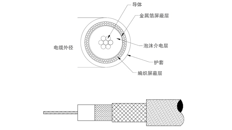 Molex High-Speed FAKRA Mini Coaxial Cable Solution (Preliminary)