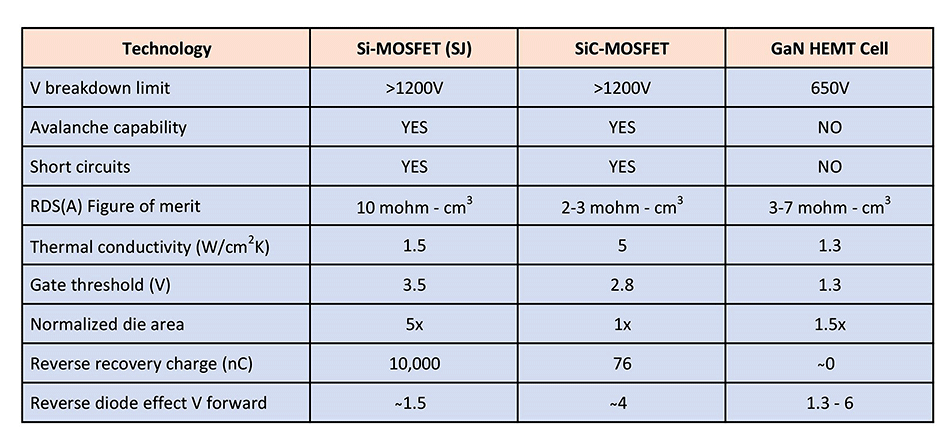 materials table