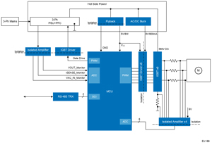 High-Power 10.5kW Motor Control diagram High-Power 10.5kW Motor Control diagram
