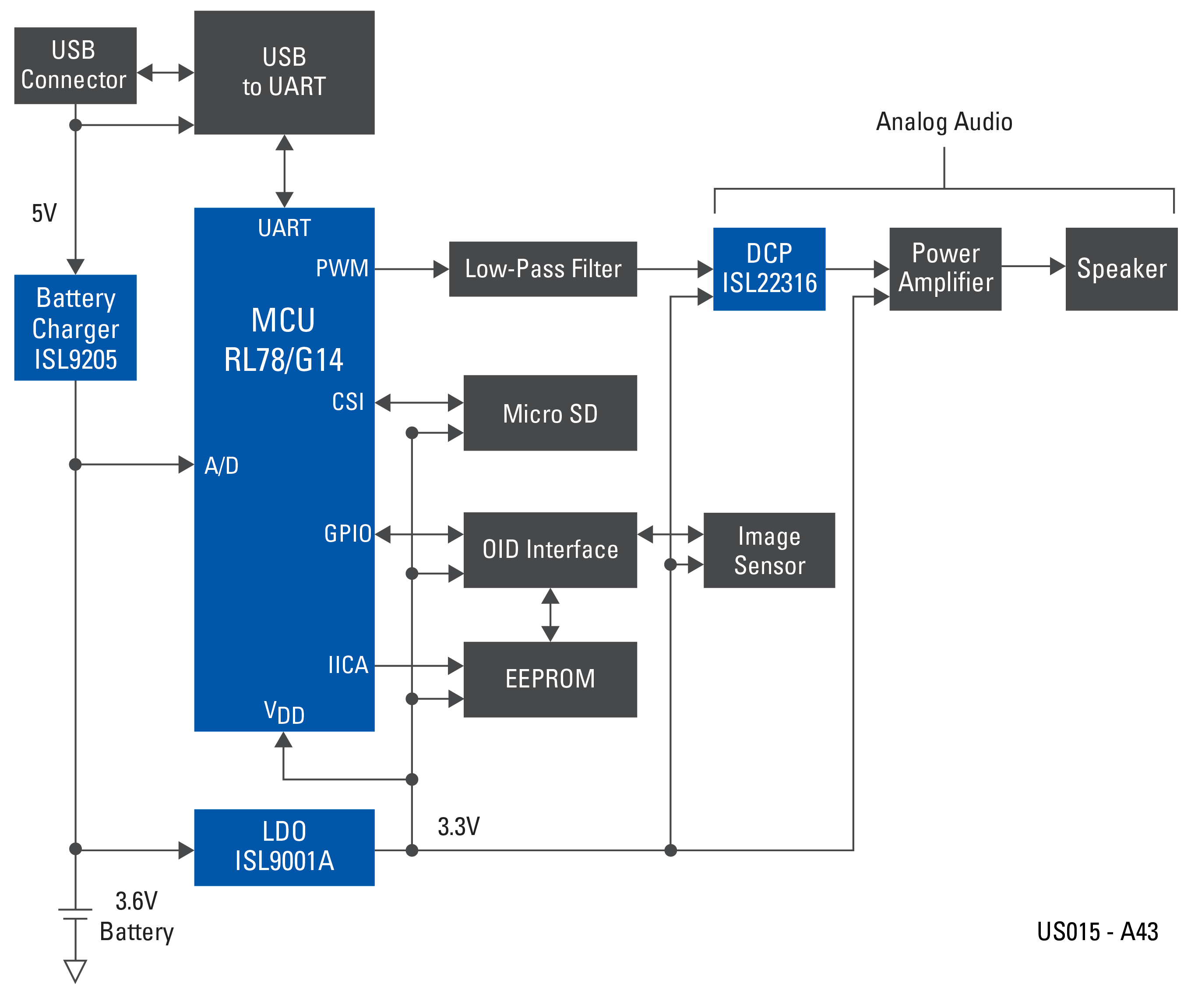 筆式掃描儀 - 閱讀器 (OCR) - Renesas | 安富利亞洲