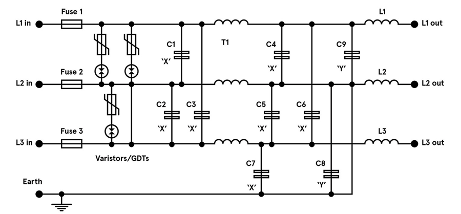 magnetic components in EV charging circuits
