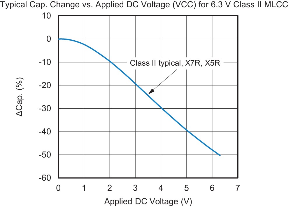 Vishay MLCC to Tantalum fig. 4 Vishay MLCC to Tantalum fig. 4