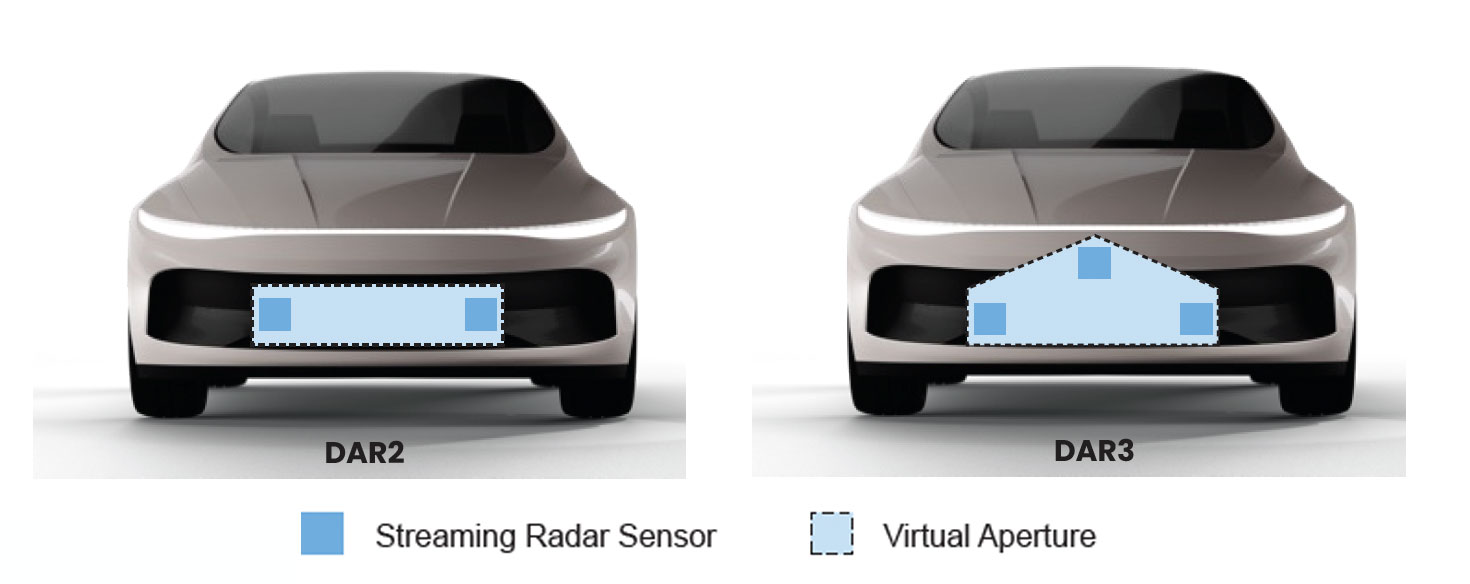 distributed aperture radar infographic distributed aperture radar infographic