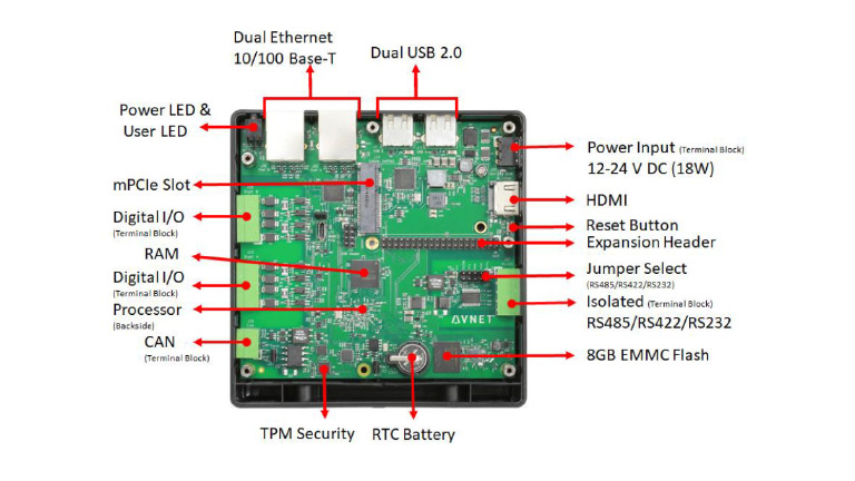 Innovating Industrial IoT Connections Innovating Industrial IoT Connections