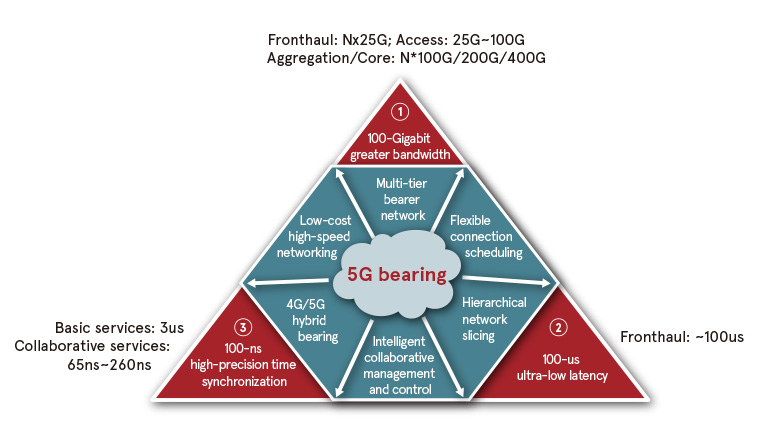 5G is here 5G is here