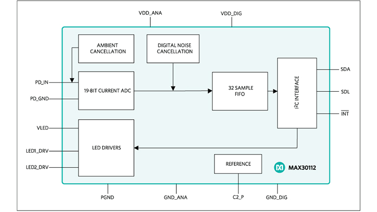 Diagram: Maxim Max 30112