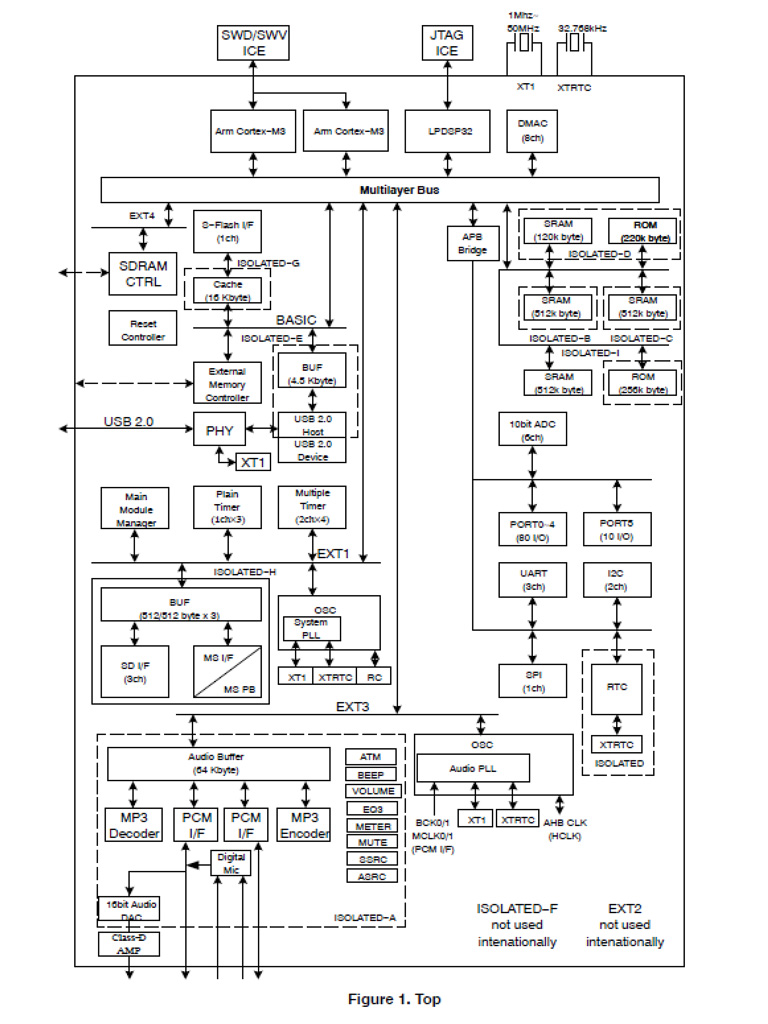 ON Semiconductor LC823450 Low Power & High-Resolution Audio Processing System-on-Chip (SoC)
