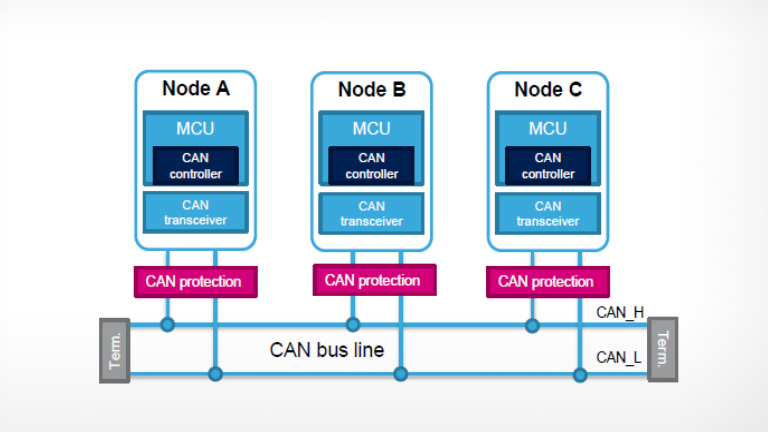 STM ESDCAN02-2BWY