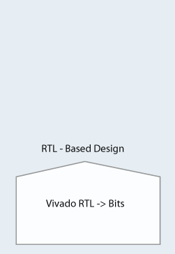 Xilinx Vivado RTL
