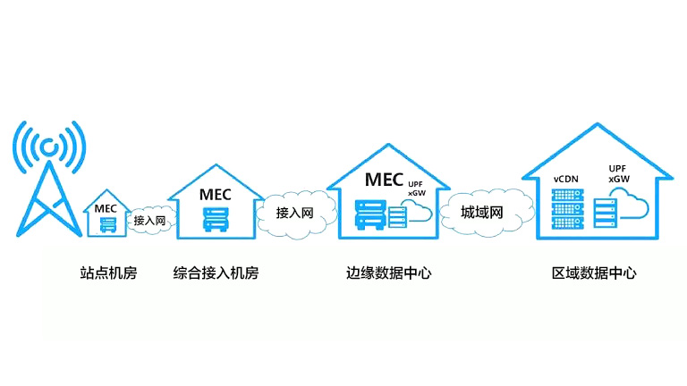 5G is here 5G is here