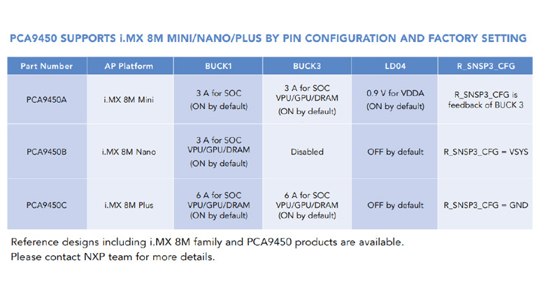 Maximizing device performance Maximizing device performance
