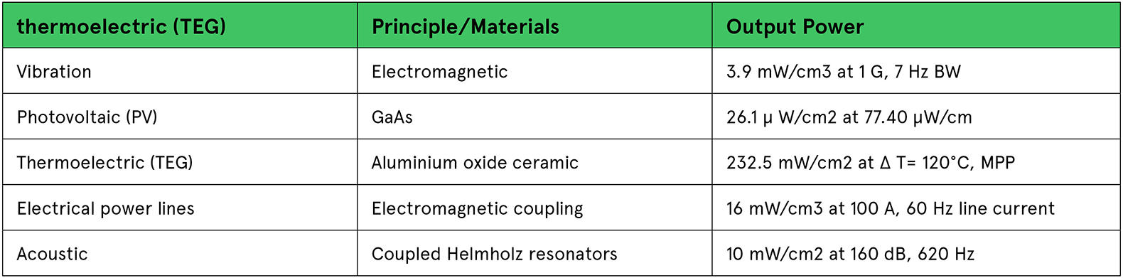 block diagram