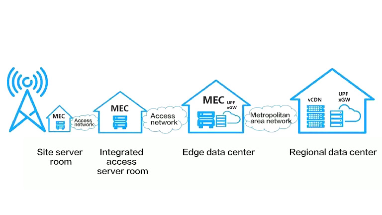 5G is here 5G is here