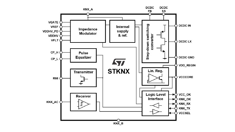 ST STKNX - Miniature transceiver with voltage regulators and MCU support ST STKNX - Miniature transceiver with voltage regulators and MCU support