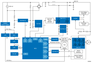 1.2kW High-Voltage GaN Inverter