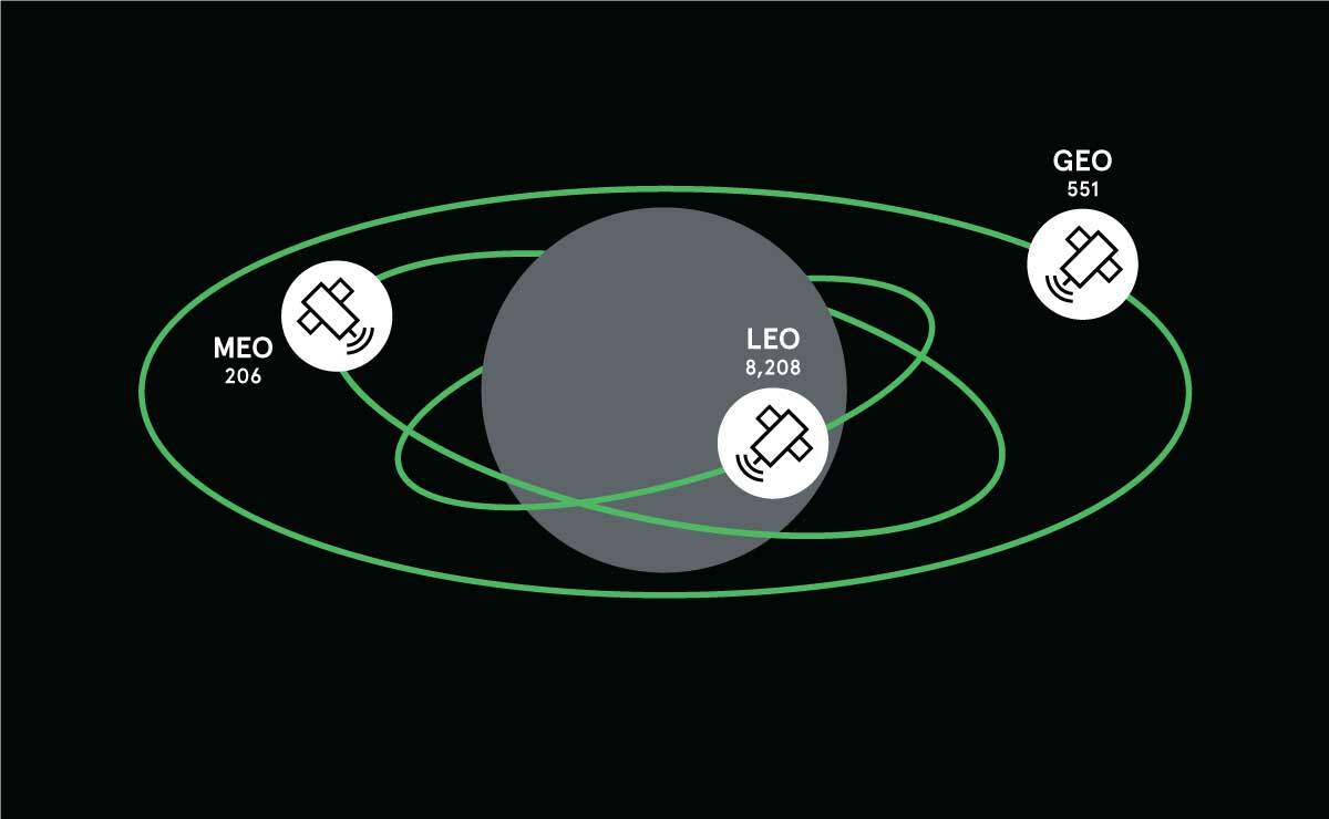 satellites in orbit