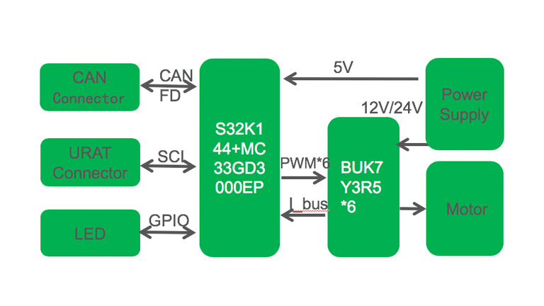 Motor control with lower cost and lower noise Motor control with lower cost and lower noise