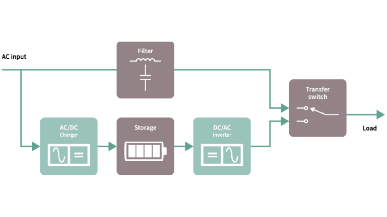 Unlock unmatched efficiency with Infineon’s UPS solutions