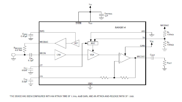Maxim MAX9814/MAX98090 Maxim MAX9814/MAX98090