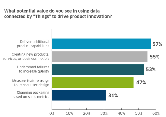 product inovation supply chain trends chart 2