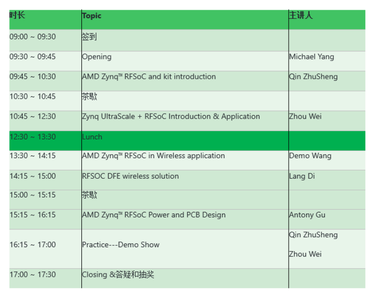 AMD RFSoC Shenzhen seminar 2025 AMD RFSoC Shenzhen seminar 2025